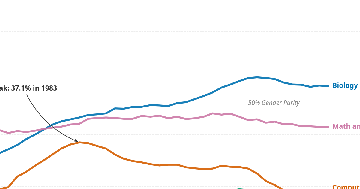 The Tufte Test: Teaching an AI Agent to Make Better Data Visualizations
